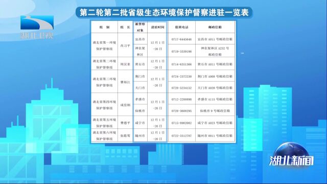 湖北第二轮第二批省级生态环境保护督察全面进驻