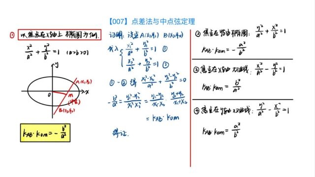 【007】点差法与中点弦定理