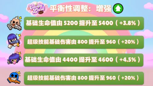 【荒野乱斗】“糖果大战”主题季更新关键信息！超清皮肤鉴赏！