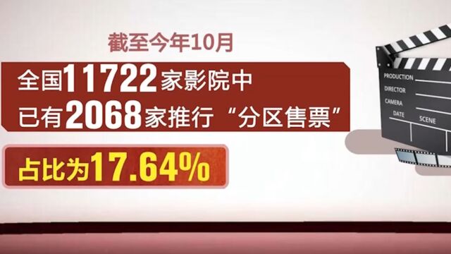 影院分区售价,一厅多价划分细致,观众体验完表示并无很大区别