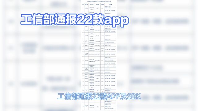 工信通报22款app