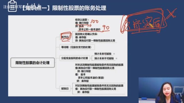 【CPA会计】会计真题提分计划股份支付part2