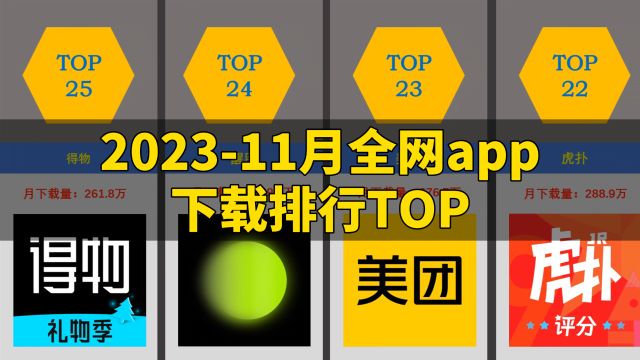 全网app下载量排行:哪个应用最受用户欢迎呢?(202311)