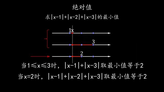 一个视频帮你搞定绝对值#数学思维 #每天学习一点点