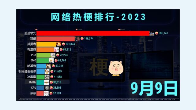 2023年网络热梗排行,张口就来的词都有啥?