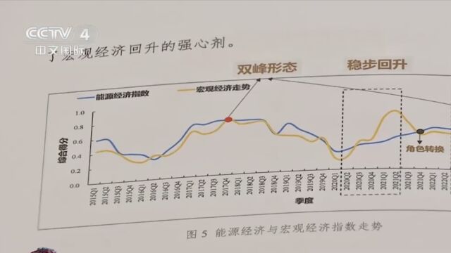 2024年能源经济预测与展望研究报告发布