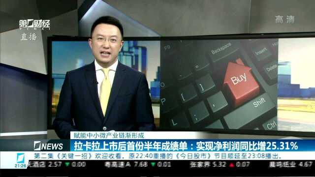 拉卡拉上市后首份半年成绩单:实现净利润同比增25.31%