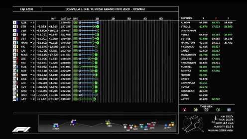 《F1全场回放》【回放】2020F1土耳其大奖赛正赛 数据_高清1080P在线观看平台_腾讯视频