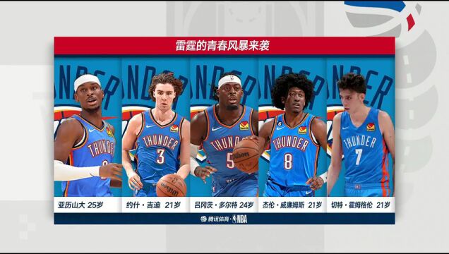  NBA常规赛：雷霆vs太阳第1节中文解说回放