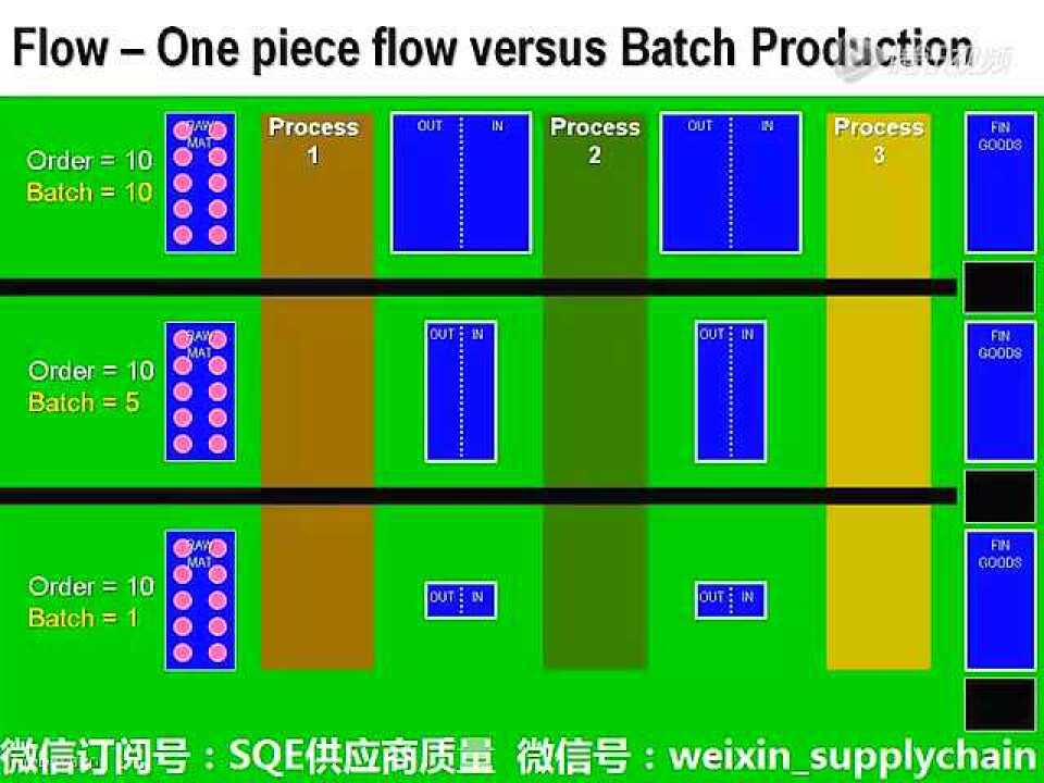 单件流_高清1080P在线观看平台_腾讯视频