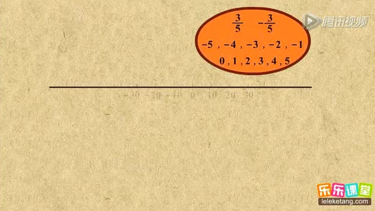 初中数学:相反数_高清1080P在线观看平台_腾讯视频