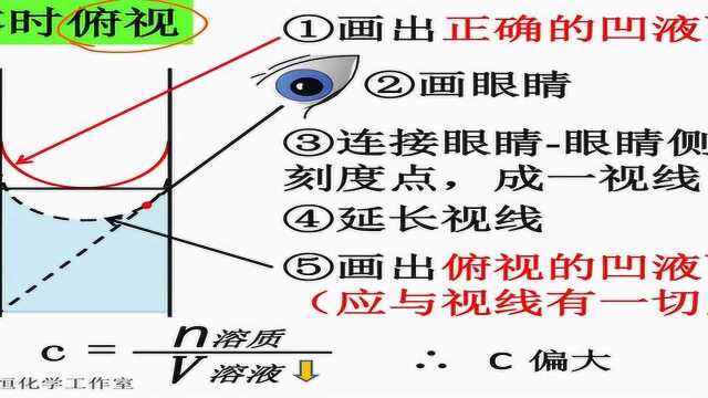 定容时俯视或仰视刻度线