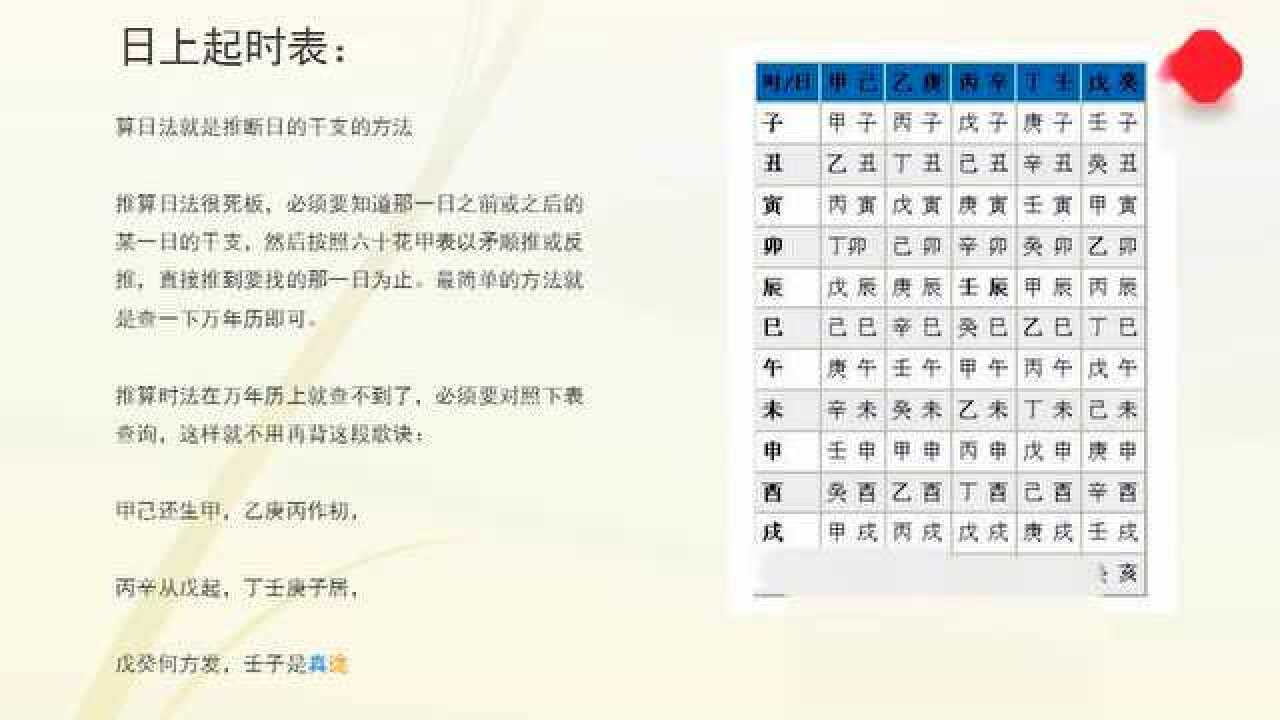 推算生辰八字的基本方法:自己也能学会六十甲子纳音表腾讯视频}