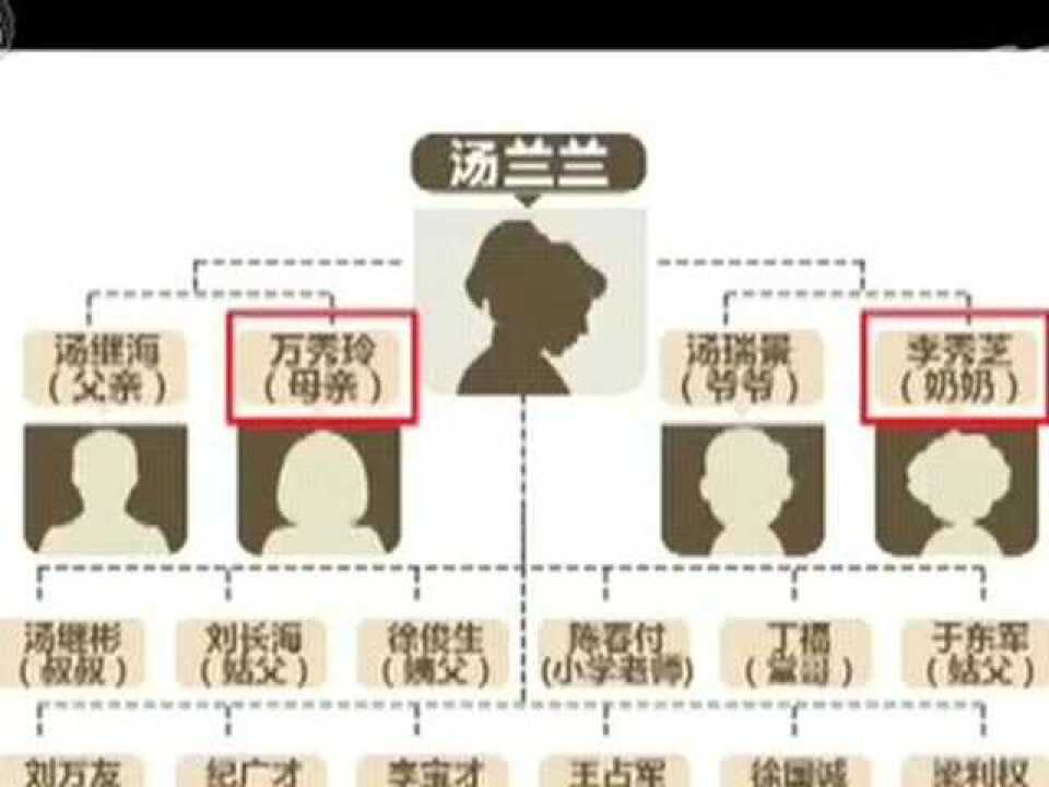 “汤兰兰案”再关注案件中更多细节披露_高清1080P在线观看平台_腾讯视频