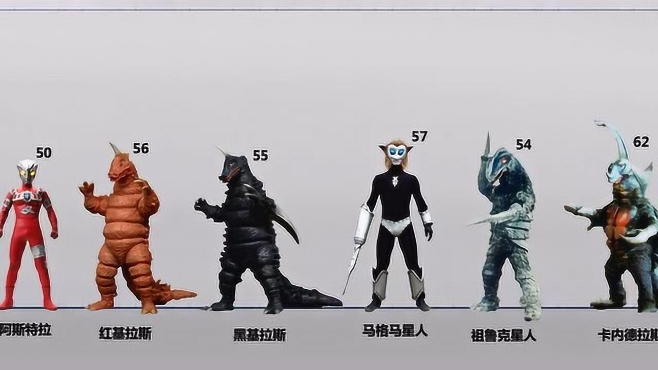 雷欧奥特曼全登场怪兽比例图