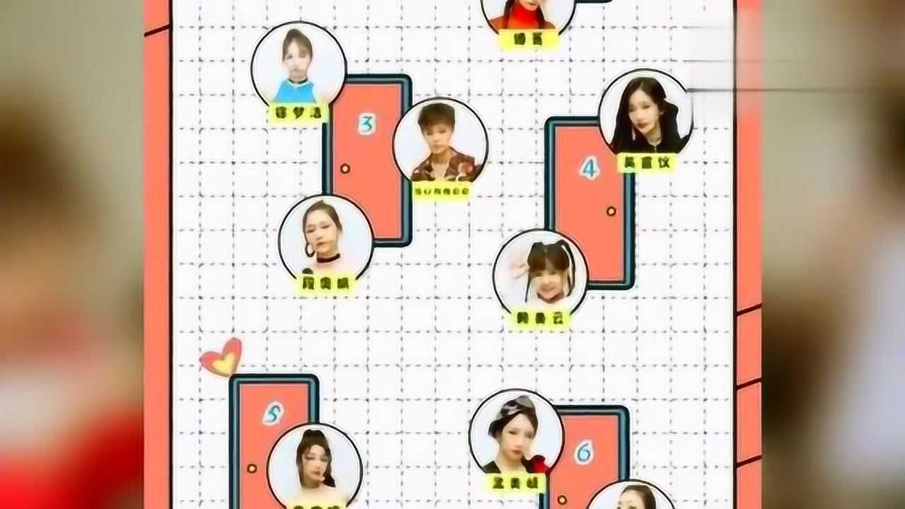 创造101火箭少女101宿舍分配表曝光美少女住在一起的感觉真好