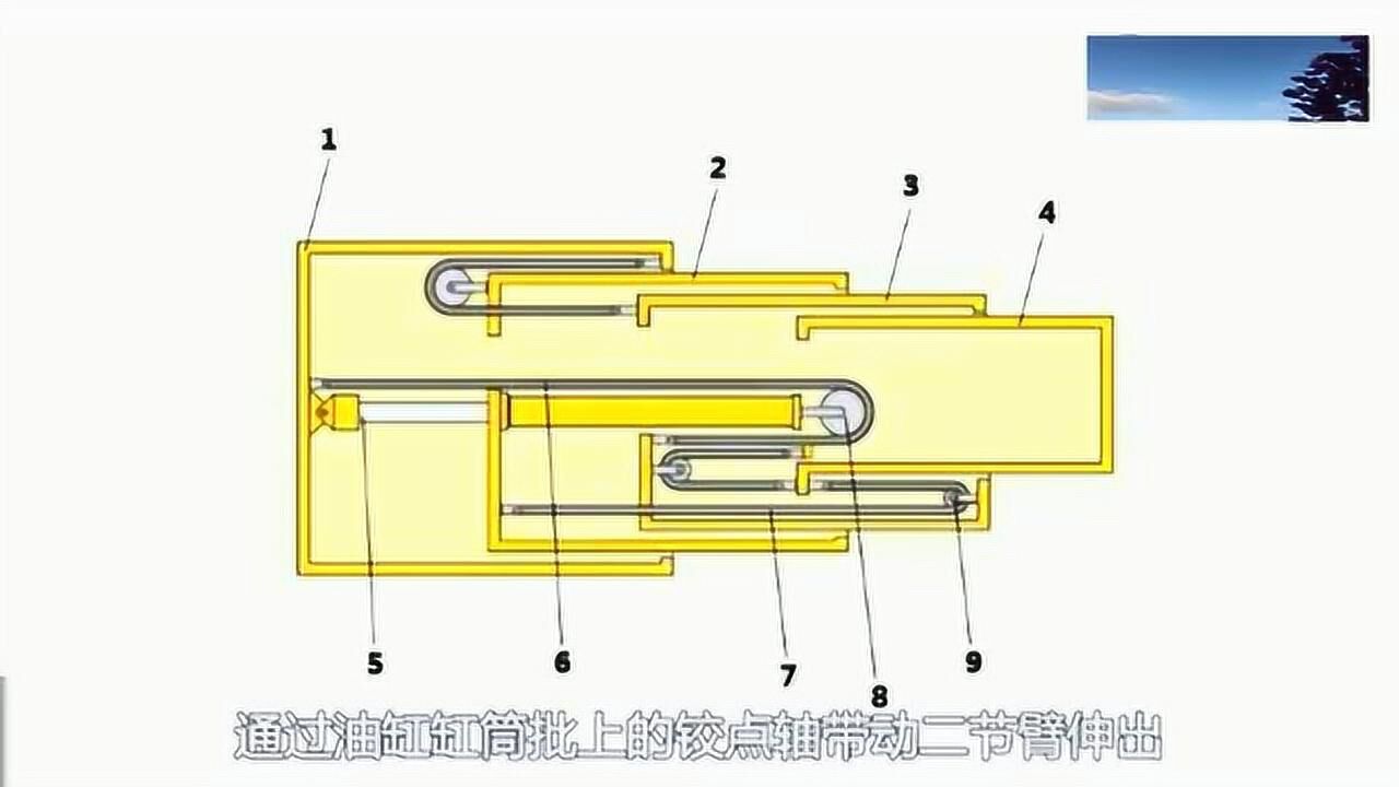 吊车经常看到但是今天才知道大臂的伸缩原理里面不是液压油