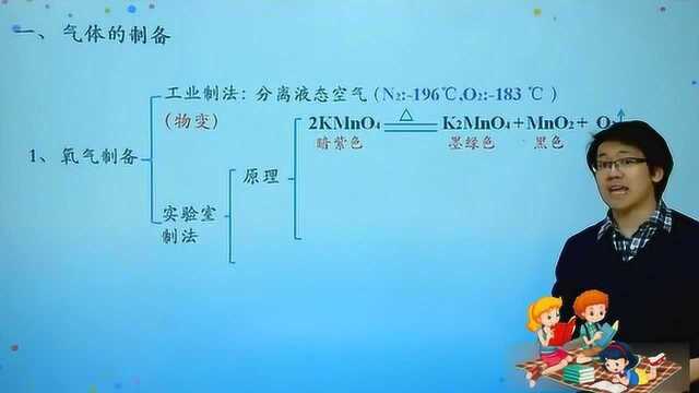 七年级化学实验:气体的制备,收集与净化,6步补全失分点!