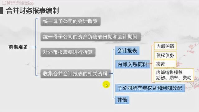 18年中级会计085:合并财务报表编制的前提准备事项