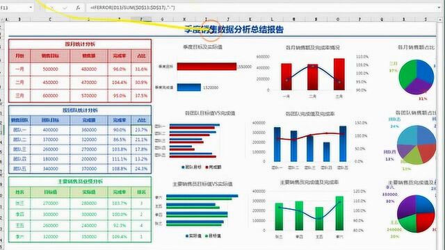 Excel营业收支月报表,只需填入数据,汇算图表自动生成