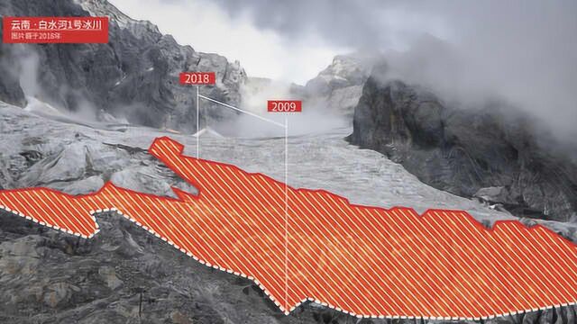 冰川告急:2018我们又少了多少冰川