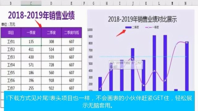 Excel极简式销售业绩分析图,自动均值线,正负增长一目了然