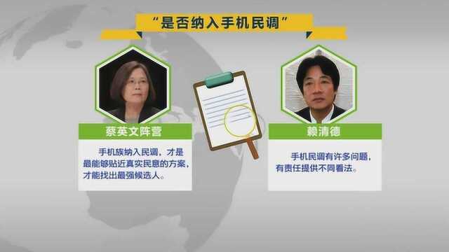 蔡赖阵营就手机民调继续交锋 两人皆无心二次会面