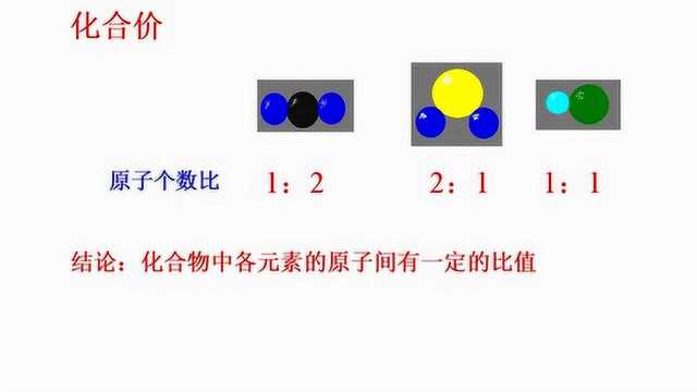 中考必考:化合价的概念