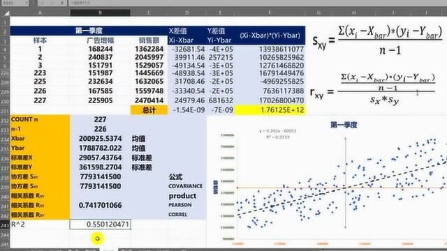 XY散点图第二章协方差相关系数的推导