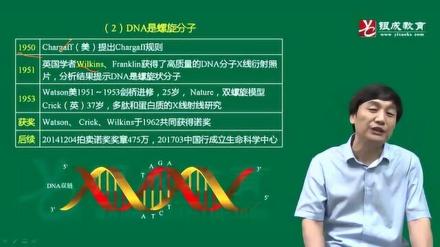 2020贺银成考研西医综合生化 第02章 核酸的结构与功能1