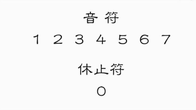 零基础的自学者学乐理!音符+附点+休止符+附点音符,轻松学会