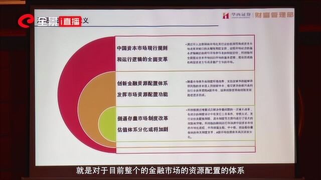 华西证券刘艳:注册制改革将倒逼存量市场的制度改革