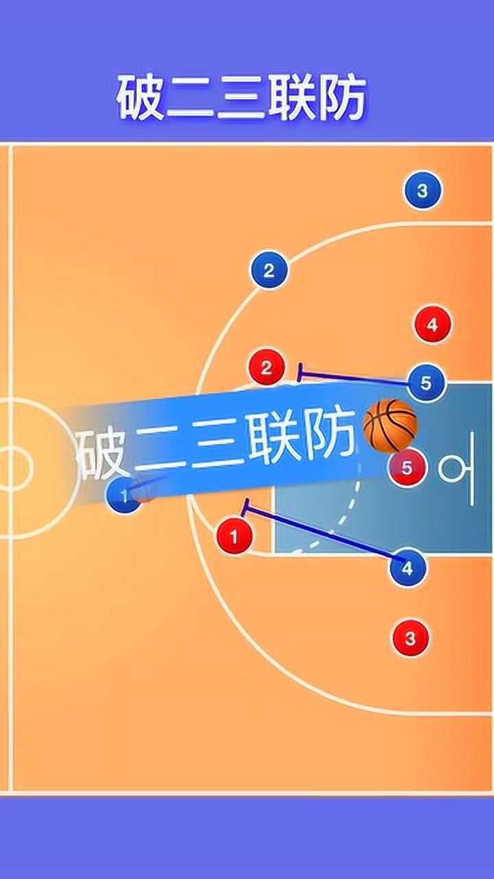 篮球:破二三联防