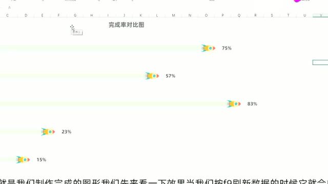 你做的完成率对比图太丑了,这才是老板想要的,看一眼就忘不掉