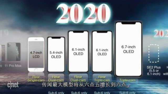 苹果公司的iPhone 12今年9月上市性能成最大亮点,价格十分感人!