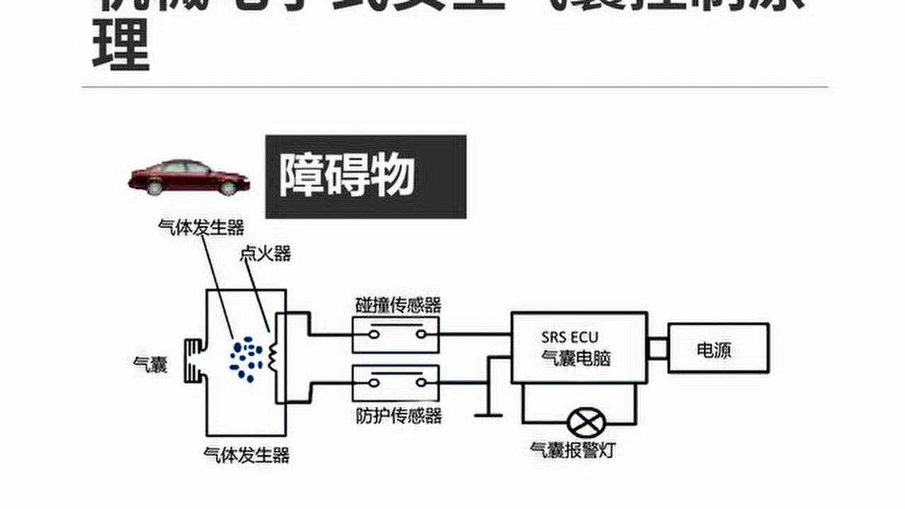 碰撞传感器工作原理图片