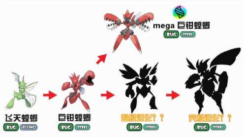 坚硬次元壁神奇宝贝巨钳螳螂超级究极之路究极形态变高达了么