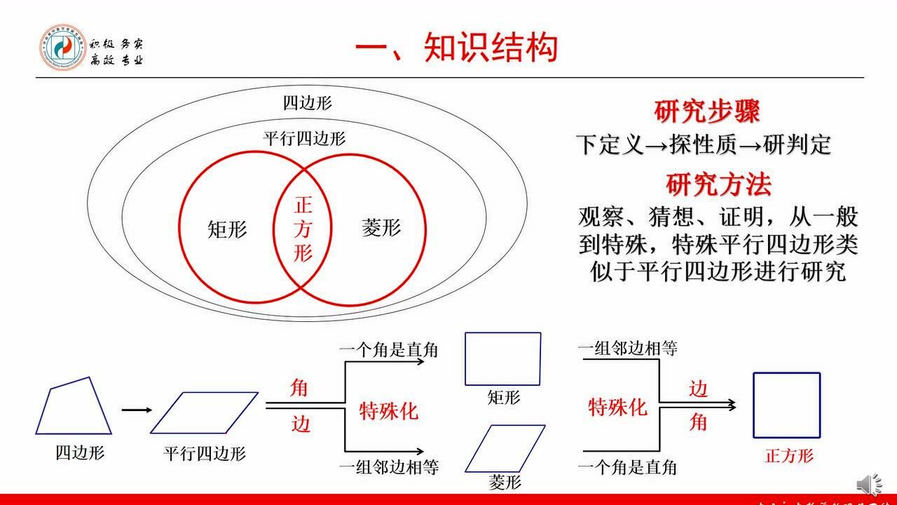 八年级(30)平行四边形单元复习课(古镇初级中学-杨晟和)