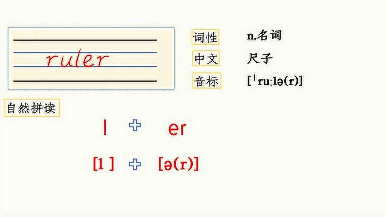 三年级上册英语第一单元单词rulerpep版本自然拼读法学习