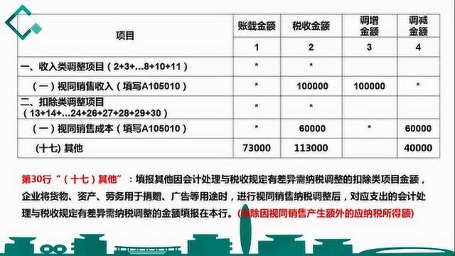 管会大咖秀:案例分析之小型微利企业的企业所得税年终报表制作,财务必看