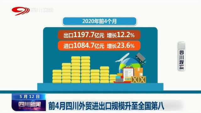 经济发展日益增长 前四月四川外贸进出口规模升至全国第八!