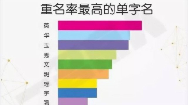 中国“同名率”最高的5个名字,看看有你吗?排第一的有29万!