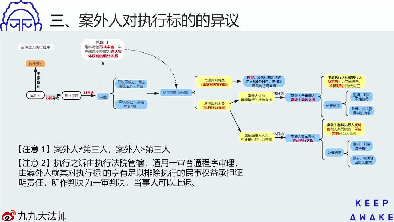 3、三撤和执行异议之诉(1)腾讯视频}