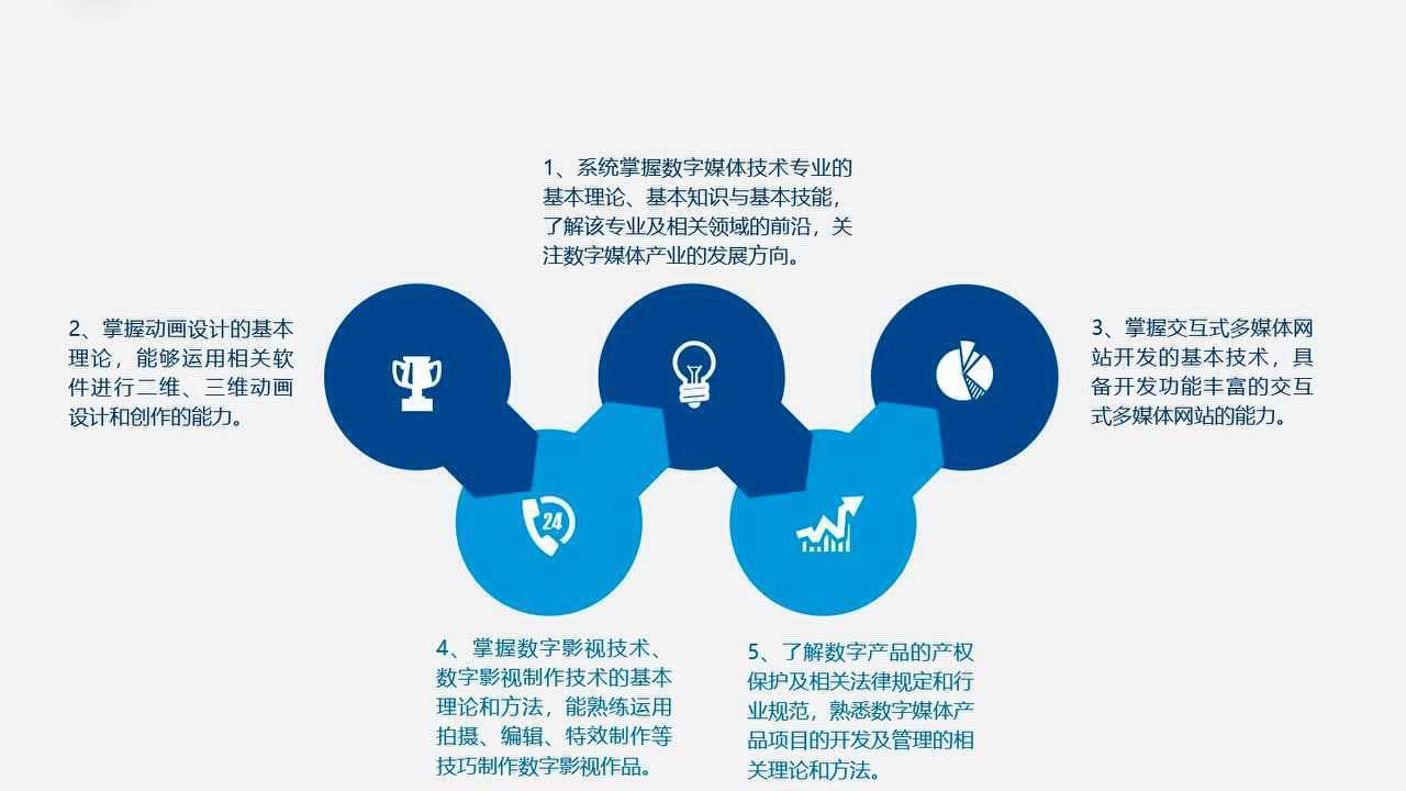数字媒体应用技术