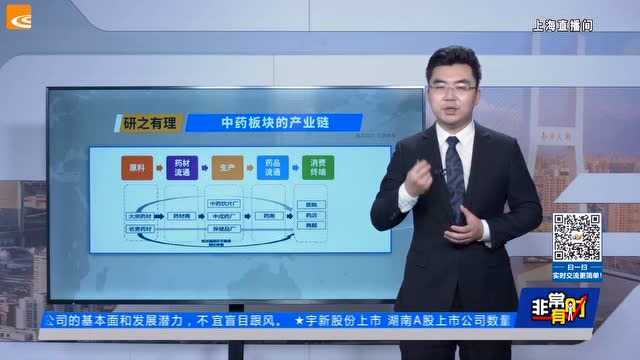 政策扶持下,中药将成新热点