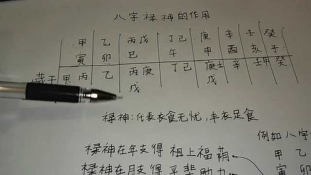 算命八字禄神的作用