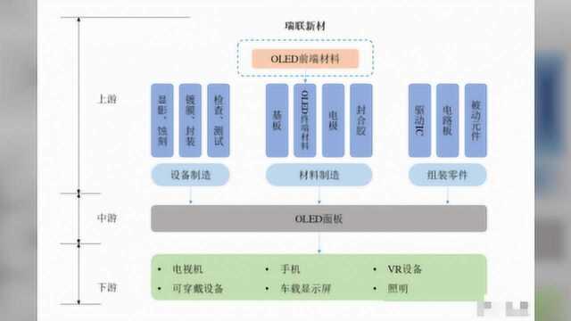 瑞联新材闯关科创板!入局OLED产业研发低投入成疾