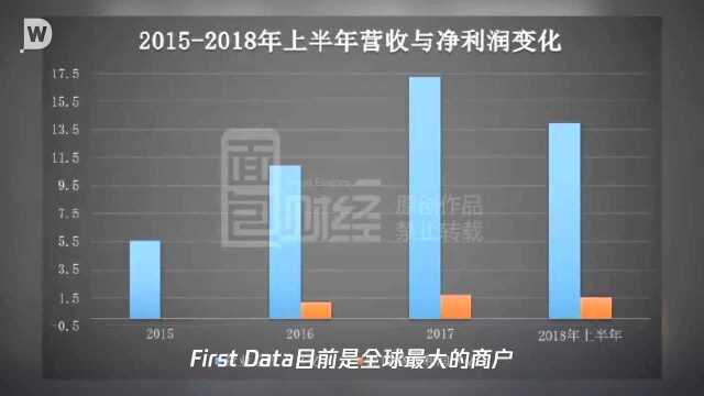 上市首日破发,汇付天下牵手First Data能否迎来转机?