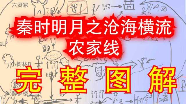 【秦时明月】明了!最另类的图解农家线2(沧海横流)