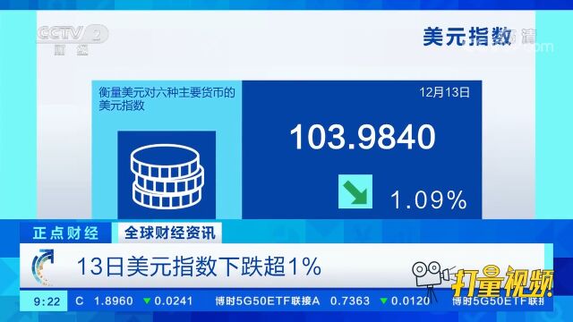 13日美元指数下跌超1%